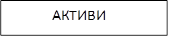 АКТИВИ