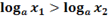 https://fsd.videouroki.net/products/conspekty/algebra10fgos/18-logarifmicheskaya-funkciya-eyo-svojstva-i-grafik.files/image056.png