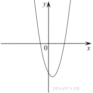 https://math-oge.sdamgia.ru/get_file?id=13083&png=1