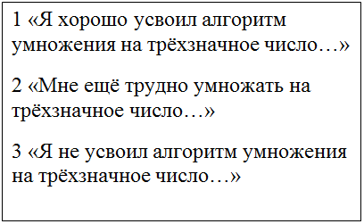 Надпись: 1 «Я хорошо усвоил алгоритм умножения на трёхзначное чис-ло…»
2 «Мне ещё трудно умножать на трёхзначное число…»
3 «Я не усвоил алгоритм умножения на трёхзначное число…»

