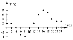 http://na-uroke.in.ua/image2453-1.gif
