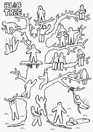Image result for blob tree