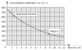 https://math-oge.sdamgia.ru/get_file?id=8329&png=1