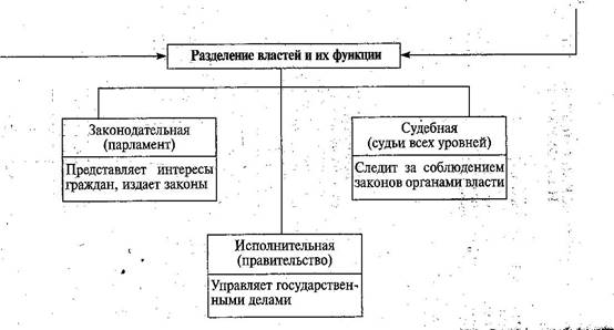 Типы общественной власти схема