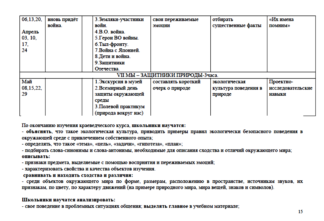 Рабочая программа по Забайкаловедению 4 класс