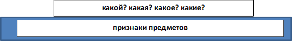 какой? какая? какое? какие?,признаки предметов