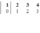 1	2	3	4
0	1	2	3

