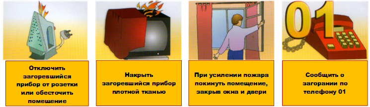 Отключить загоревшийся прибор от розетки или обесточить помещение,Накрыть загоревшийся прибор плотной тканью,При усилении пожара покинуть помещение, закрыв окна и двери,Сообщить о загорании по телефону 01