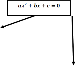 ax^2+bx+c=0

