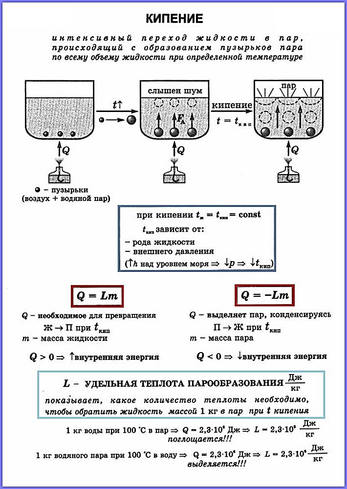 кипение