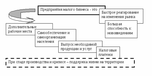 http://edu.znate.ru/tw_files/3023/d-3022471/7z-docs/1_html_m1bfc351b.gif
