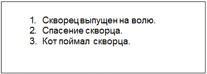 Text Box: 1.	Скворец выпущен на волю.
2.	Спасение скворца.
3.	Кот поймал скворца.
