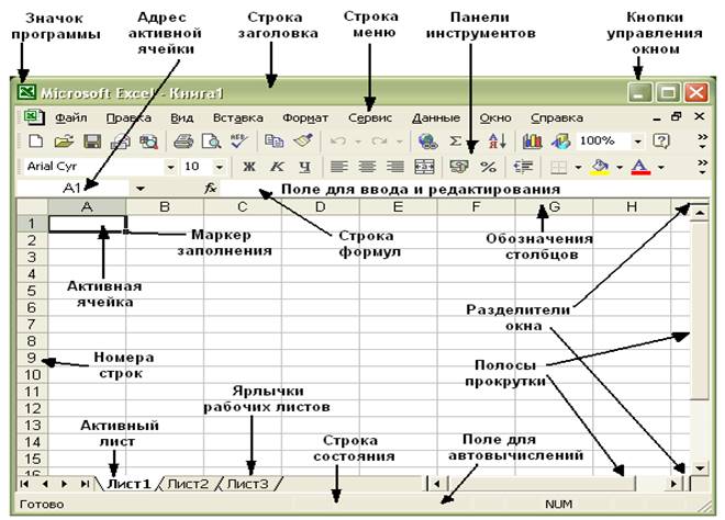 Фрагмент какого элемента пользовательского интерфейса excel 2007 изображен на рисунке ответы на тест