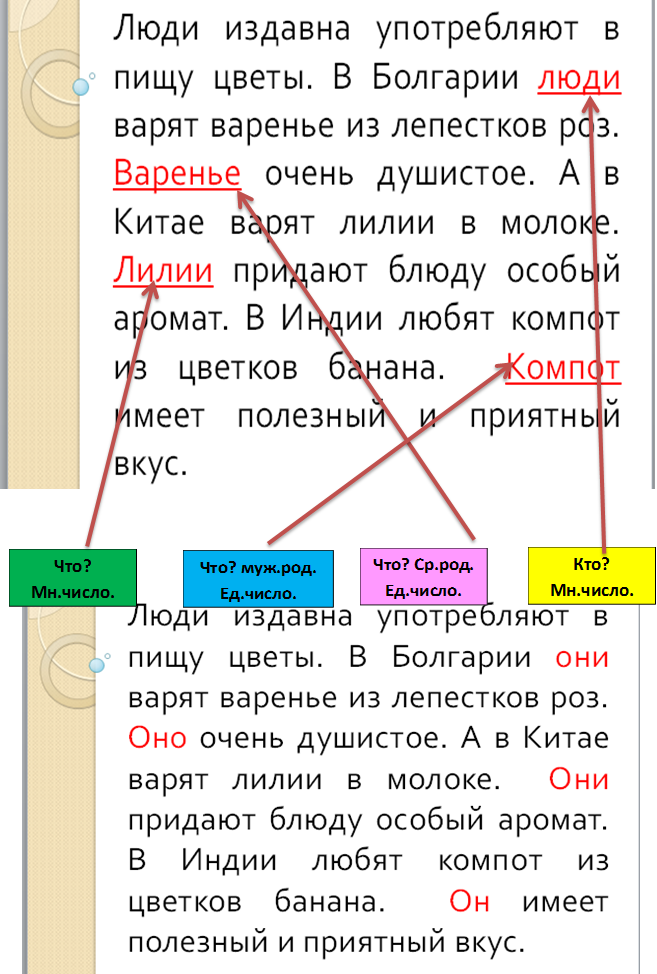 Кто? Мн.число.,Что? Ср.род. Ед.число.,Что? Мн.число.,Что? муж.род. Ед.число.