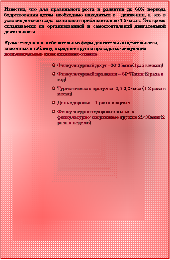 Надпись: Известно, что для правильного роста и развития до 60% периода бодрствования детям необходимо находиться в  движении, а это в условия детского сада  составляет приблизительно 4-5 часов.  Это время складывается из организованной и самостоятельной двигательной деятельности. 

Кроме ежедневных обязательных форм двигательной деятельности, внесенных в таблицу, в средней группе проводятся следующие дополнительные виды активного отдыха:

 	Физкультурный досуг –30-35мин(1раз в месяц)

 	Физкультурный праздник – 60-70мин (2 раза в год)

 	Туристическая прогулка  2,5-3,0 часа (1-2 раза в месяц)

 	День здоровья – 1 раз в квартал

 	Физкультурно-оздоровительные и физкультурно- спортивные кружки 25-30мин (2 раза в неделю)



