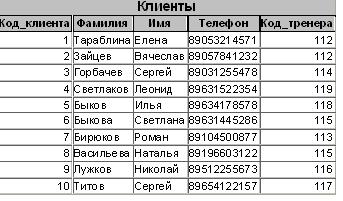 Схема связей базы данных