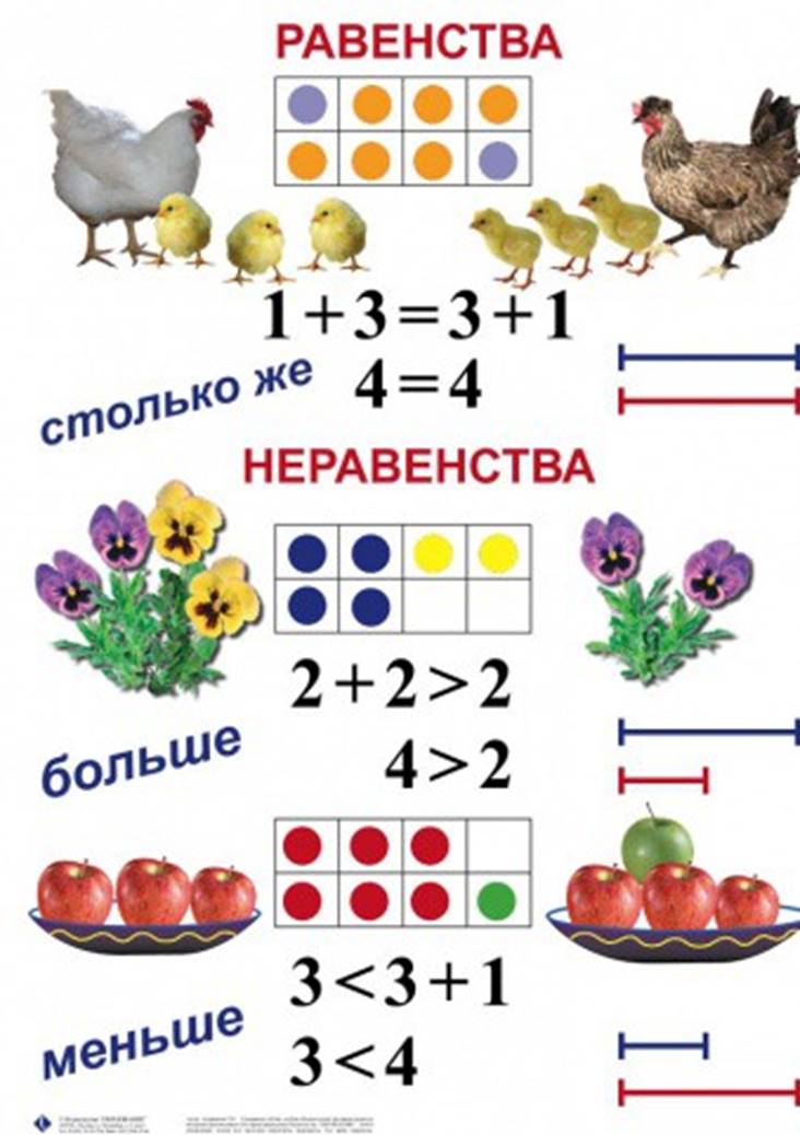 Комплект таблиц по математике для начальной школы. Математика 1 класс  купить в Екатеринбурге