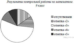 https://math-oge.sdamgia.ru/get_file?id=6438&png=1