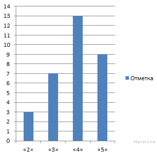 https://math6-vpr.sdamgia.ru/get_file?id=3185