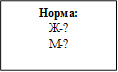 Норма:
Ж-?
М-?
