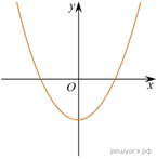 функция 32