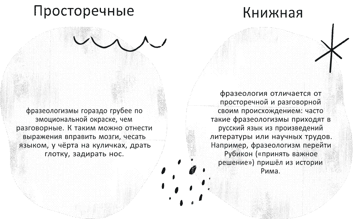 Презентация для 7 класса по русскому языку на тему: «Фразеологизмы»