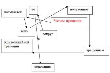 http://festival.1september.ru/articles/641706/img9.jpg