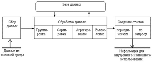 https://studfiles.net/html/18558/164/html_0_vSHRDwzX.QXka/img-jKglfj.png