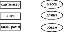 http://compendium.su/mathematics/1klass_1/1klass_1.files/image215.jpg