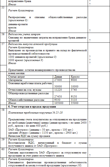 Как составить бухгалтерский баланс