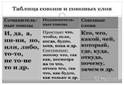 Описание: Картинки по запросу презентация союзы и союзные слова