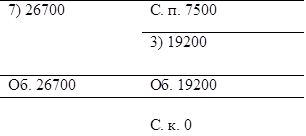 7) 26700	С. п. 7500
	3) 19200
Об. 26700	Об. 19200
	
С. к. 0

