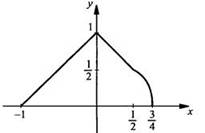 https://compendium.su/mathematics/11klass/11klass.files/image1503.jpg