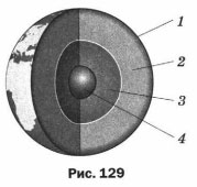 Рисунок 129. Строение Земли