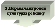 Выноска со стрелкой вниз: 2.Передача игровой культуры ребенку


