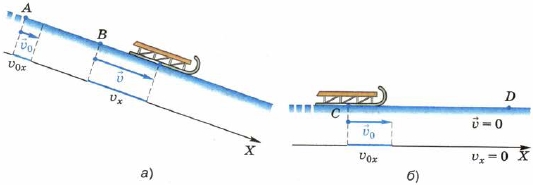 Равноускоренное движение санок