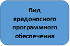 Вид вредоносного программного обеспечения 