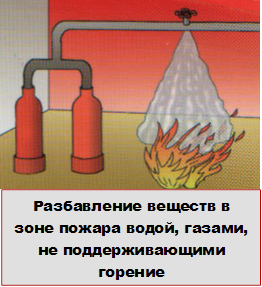 Разбавление веществ в зоне пожара водой, газами, не поддерживающими горение 
