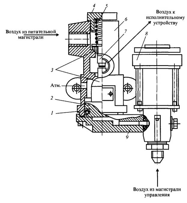 http://sinref.ru/000_uchebniki/05301_transport_jd_elektrovozi/100_ustroistvo_i_rabota_elektrovoz_vl80c_nikolaev_2006/000/160.jpg