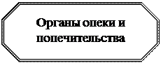 Восьмиугольник: Органы опеки и попечительства