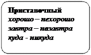 Блок-схема: альтернативный процесс: Приставочный
хорошо – нехорошо
завтра – назавтра
куда - никуда
