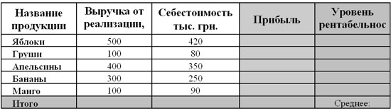 Создание таблиц в EXCEL
