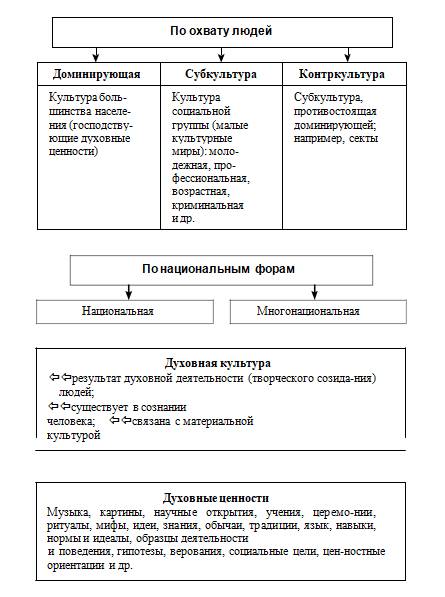 93 ошибка тойота