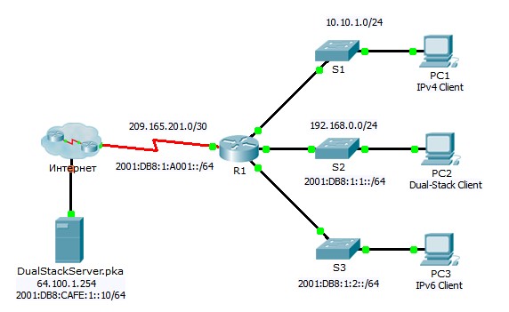 Разработка и внедрение схемы адресации разделенной на подсети ipv4 сети лабораторная работа