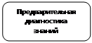 Скругленный прямоугольник: Предварительная
диагностика
знаний
