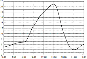 https://math-oge.sdamgia.ru/get_file?id=8525&png=1