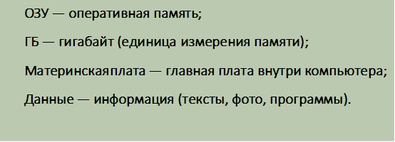 ОЗУ — оперативная память;
ГБ — гигабайт (единица измерения памяти);
Материнская плата — главная плата внутри компьютера;
Данные — информация (тексты, фото, программы).


