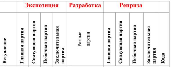 https://xn--80ajfeoetocpde.xn--p1ai/xml/5kl/shema_simpho.png