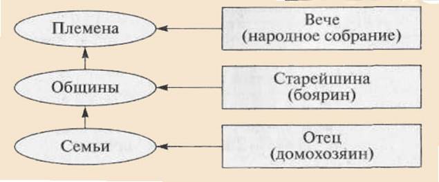 Образ жизни древних славян