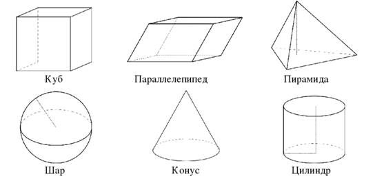 https://resh.edu.ru/uploads/lesson_extract/4756/20190801161308/OEBPS/objects/c_geom_10_3_1/2e2f608b-bf68-49e1-92de-c5a97f757f0f.png